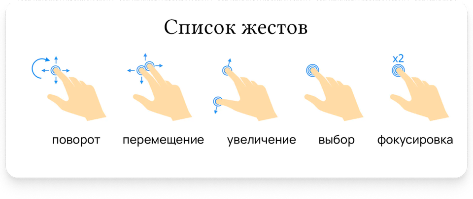 Основные жесты управления